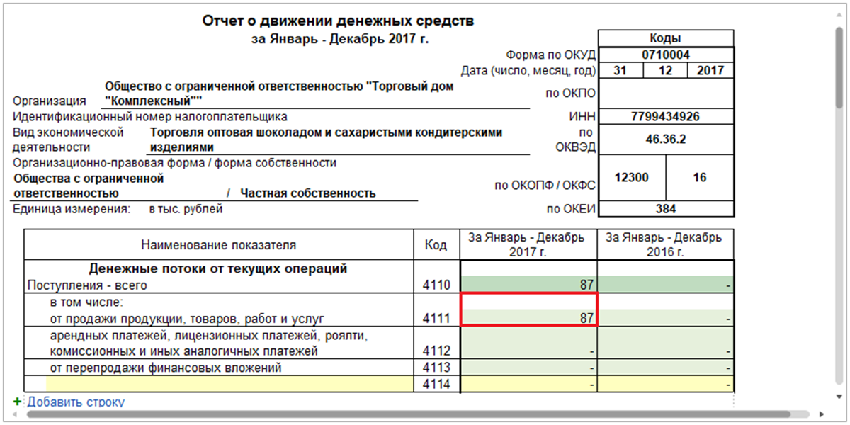 Отчет брокера о движении средств. Отчет о движении денежных средств (форма №4). Кассовый отчет о движении денежных средств предприятия. Бухгалтерский баланс и отчет о движении денежных средств. Отчет о движении денежных средств (форма ОКУД 0710004).